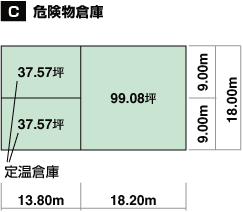 C댯qɁE艷q