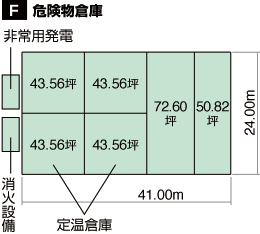 F댯E艷q